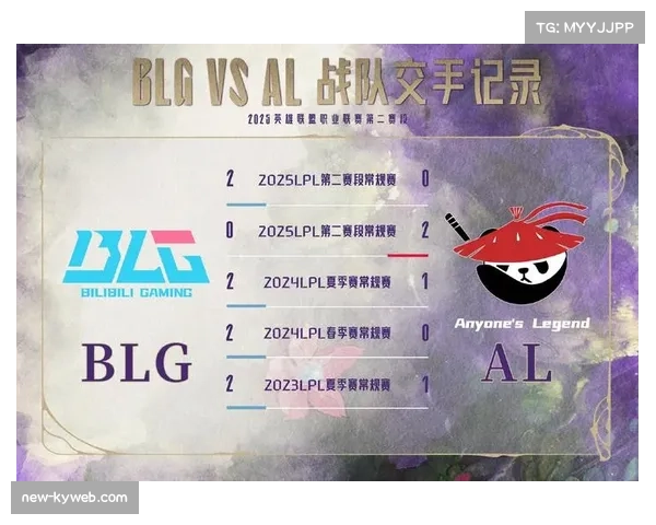 LPL同半区对决再燃，AL遭遇T1强敌，TES硬碰G2欧洲劲旅