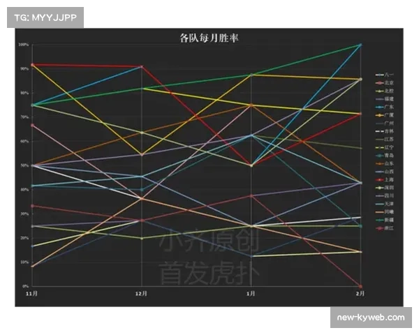 数据分析和三分出手优化 CBA球队计算位置得分效率